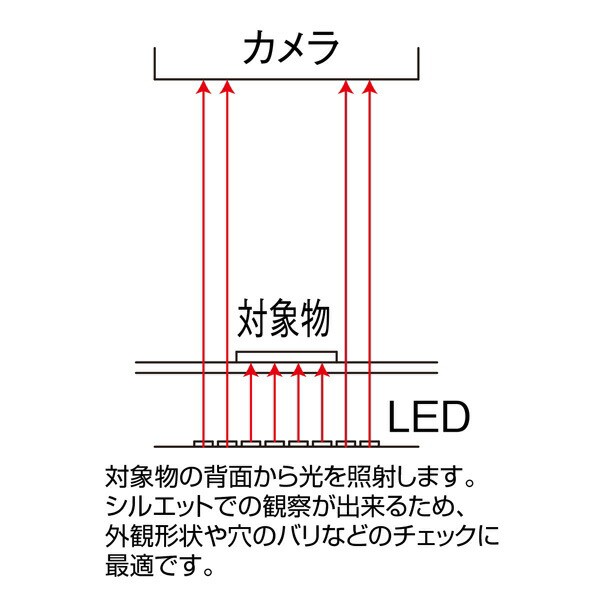 HOZAN(ホーザン):LEDライト L-718 総合 マイクロスコープ 顕微鏡 L-718 の通販はau PAY マーケット イチネンネット  au PAY マーケット－通販サイト