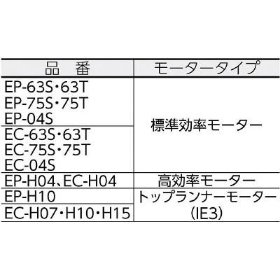 昭和:電機 高効率電動送風機 コンパクトシリーズ（0.75kW） EC-H07