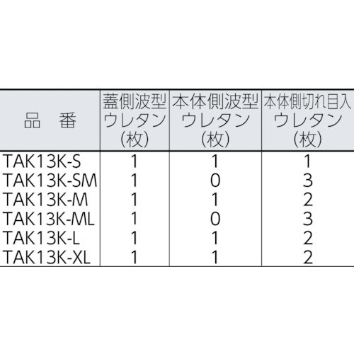 TRUSCO(トラスコ中山):ＴＲＵＳＣＯ プロテクターツールケース用緩衝