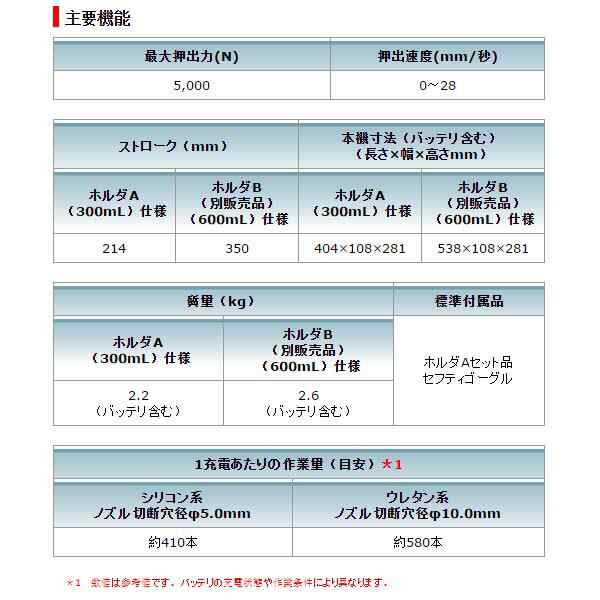 makita(マキタ):充電式コーキングガン 本体のみ CG140DZ 電動工具 DIY