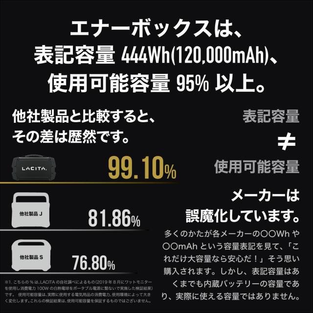 ポータブル電源 Lacita 大容量 車中泊 正弦波 エナーボックス 444wh 120000mah 400 Enerboxの通販はau Pay マーケット Lacita Japan 公式ショップ