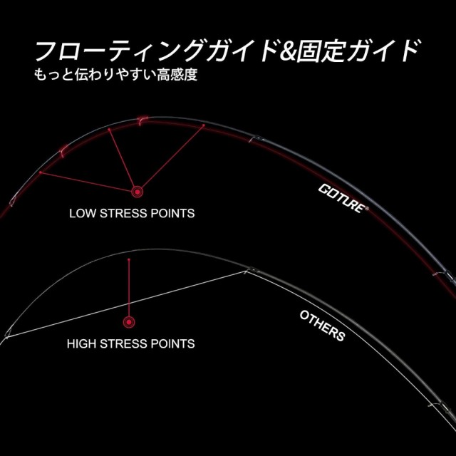 釣り竿 コンパクトロッド スピニング キャスティングロッド選択2 1m シーバス 青物ロッド 海釣り 淡水 Goture 高強度 耐久性 軽量 ナイロの通販はau Pay マーケット ゴチュール