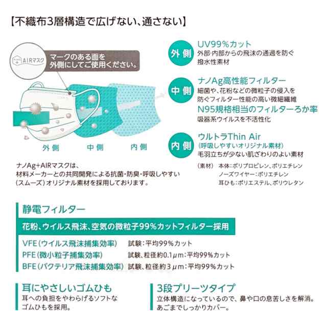 マスク 不織布 日本製 50枚 不織布マスク ナノAG AIRマスク 普通サイズ N95 規格相当のフィルターを使用 UV 99% カット 抗菌 防臭  国産 の通販はau PAY マーケット - プロスライフサポート ナブレauPayマーケット店