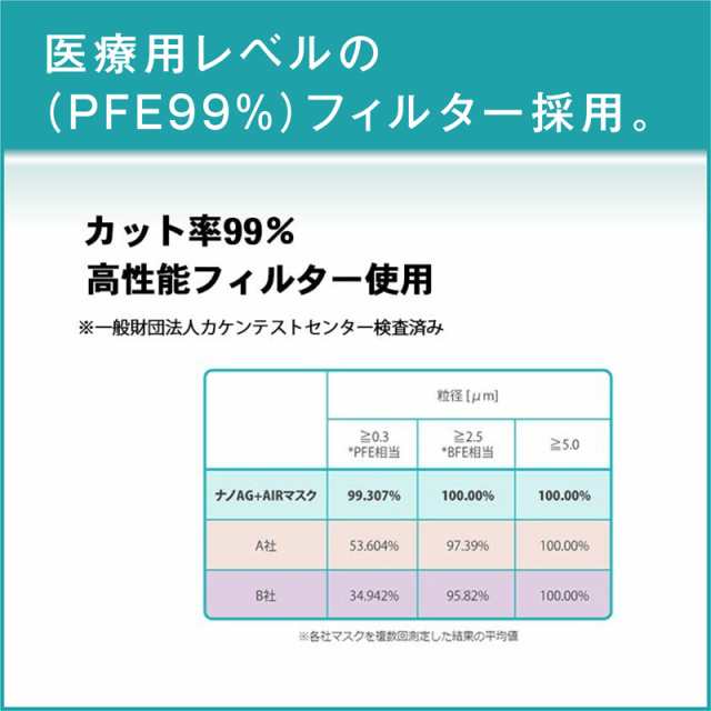 マスク 不織布 日本製 50枚 不織布マスク ナノAG AIRマスク 普通サイズ N95 規格相当のフィルターを使用 UV 99% カット 抗菌 防臭  国産 の通販はau PAY マーケット - プロスライフサポート ナブレauPayマーケット店