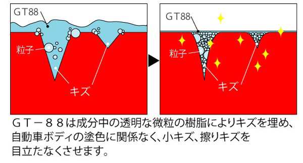 即納 車 キズ隠し Gt スクラッチリムーバー カー用品 車の傷補修剤 コンパウンドの通販はau Pay マーケット 最大1000円offクーポン Dragonbee