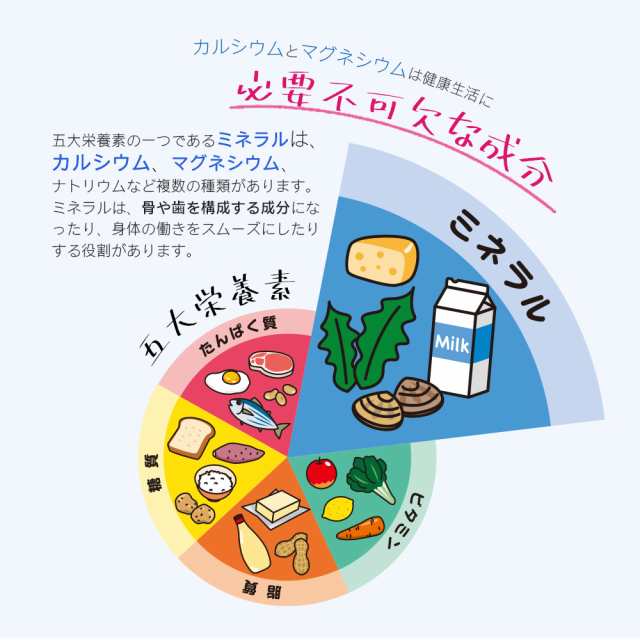 カルシウム マグネシウム カルシウム＆マグネシウム いちご風味 360粒 約2ヶ月分 子供 身長 ビタミン ビタミンD 栄養機能食品 健康食品  の通販はau PAY マーケット - コプリナ au PAY マーケット店