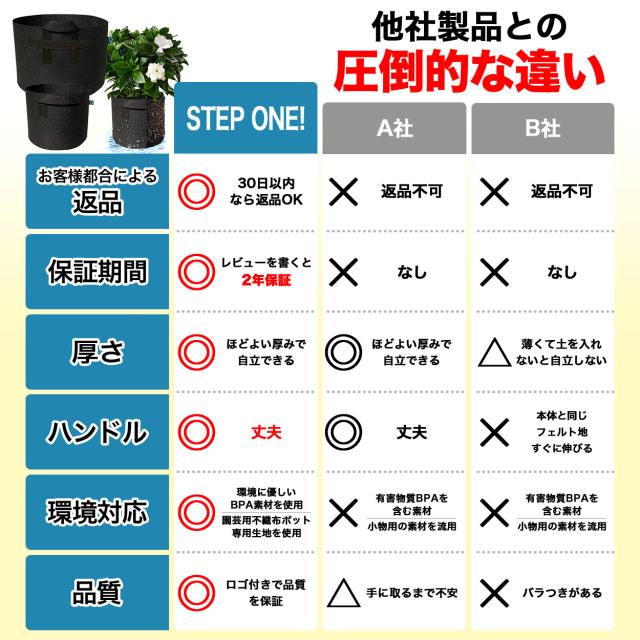 25ガロン 60x35 1個 不織布ポット 植木鉢 プランター おしゃれ 軽い 深鉢 大型 大きめ フェルト ガーデンバッグ 野菜栽培 家庭菜園 鉢植の通販はau Pay マーケット ｓｔｅｐ ｏｎｅ