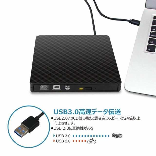 外付けDVDドライブUSB 3.0 DVD CDプレイヤー ポータブルCD DVDドライブ