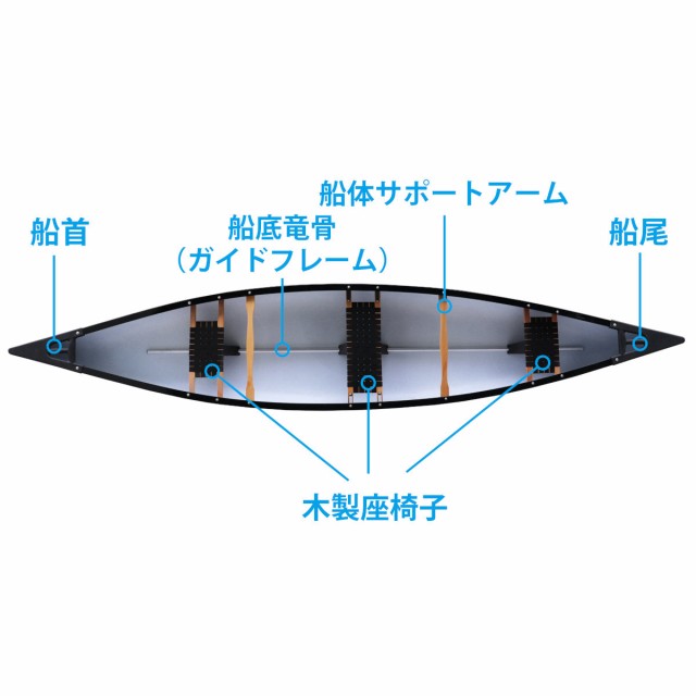 西濃チャーター便発送】カナディアン カヌー 3人乗り Exect 本格 ポリエチレン 軽量 川 海 フィッシング 釣りの通販はau PAY マーケット  - Exect Familiar | au PAY マーケット－通販サイト