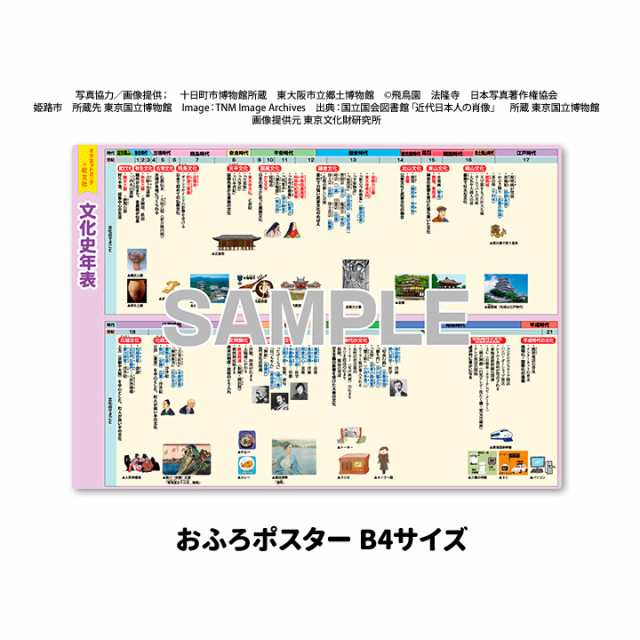 マグネットパーク×旺文社 知育マグネット お風呂ポスター 中学受験