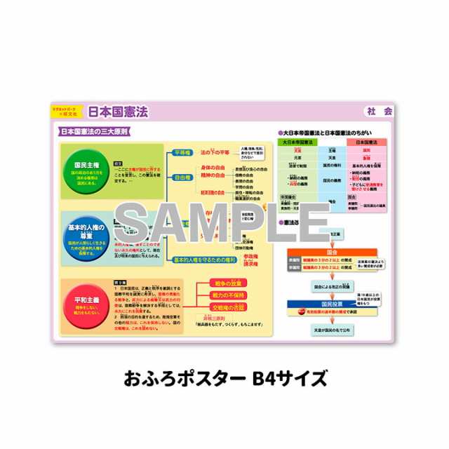 マグネットパーク×旺文社 知育マグネット お風呂ポスター 中学受験