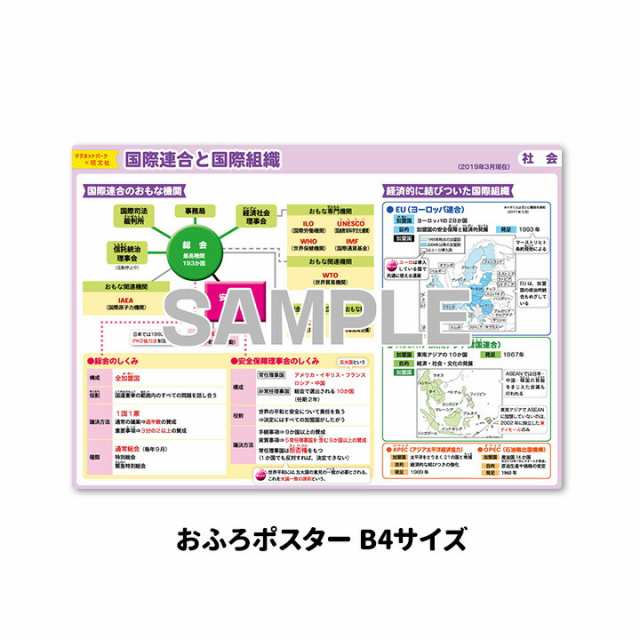 マグネットパーク×旺文社 知育マグネット お風呂ポスター 中学受験