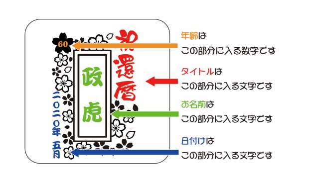 名入れボトル 佐藤農場の梅酒 青梅  720ml   ボトル彫刻 サンドブラスト エッチング 贈り物  送料無料  商品番号 5450の通販は