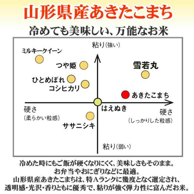 つや姫　新米予約【農家直送】山形県産　送料込【玄米or精米】　20kg　米/穀物