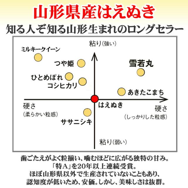 米 お米 30kg (10kg袋×3) はえぬき 玄米 令和7年度産 山形県産 送料無料 白米・無洗米・分づき 置き配可_5