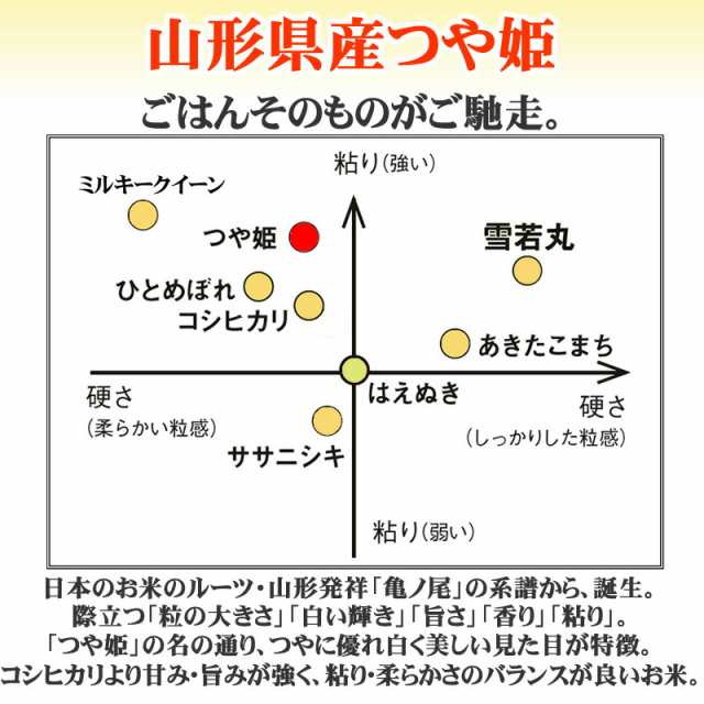 無洗米　つや姫　新米予約　5kg×6袋　PAY　米　送料無料の通販はau　マーケット　分づき　令和5年産　玄米　30kg　白米　精米無料　山形県産　当日精米　PAY　東北の農産特産品アグリパートナー　au　マーケット－通販サイト