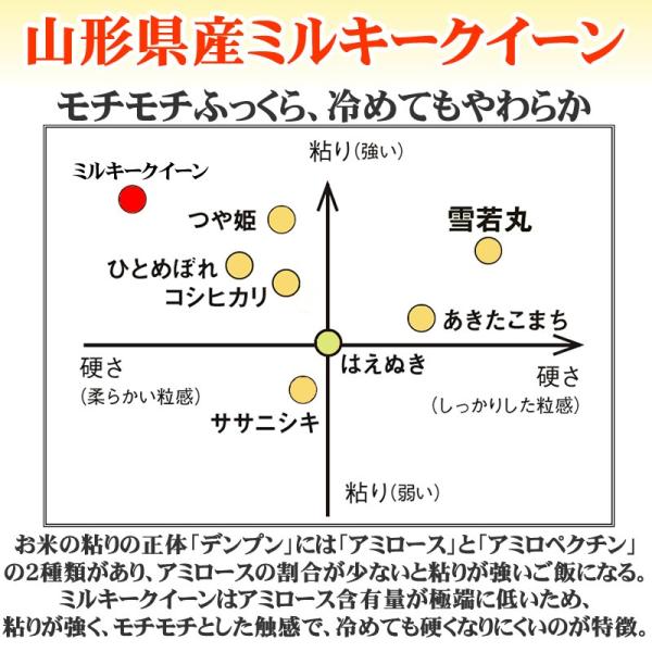 米 お米 ミルキークイーン 玄米30kg 令和7年産 山形産 白米・無洗米・分づきにお好み精米 送料無料 当日精米 置き配可_5