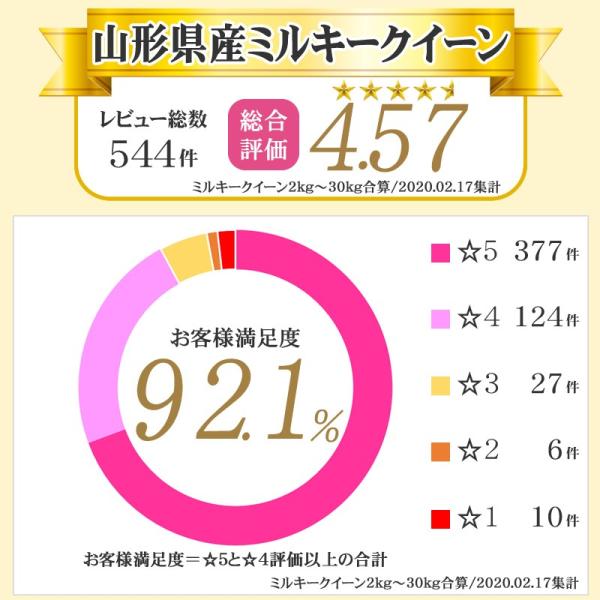 米 お米 ミルキークイーン 玄米30kg 令和7年産 山形産 白米・無洗米・分づきにお好み精米 送料無料 当日精米 置き配可_6