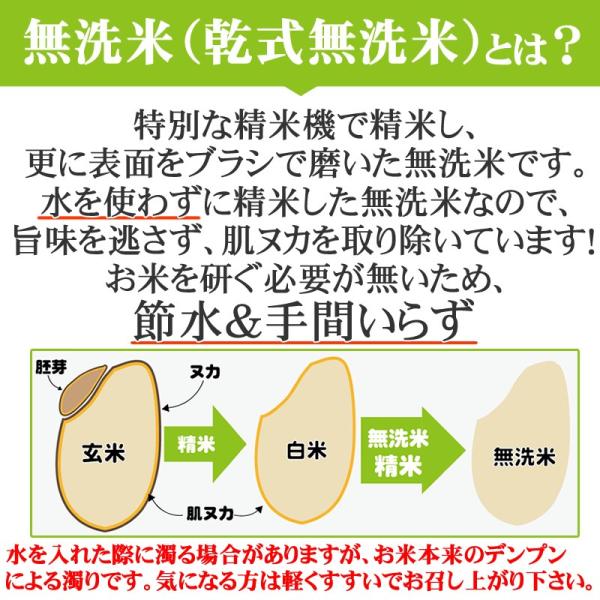 米 お米 ミルキークイーン 玄米30kg 令和7年産 山形産 白米・無洗米・分づきにお好み精米 送料無料 当日精米 置き配可_7