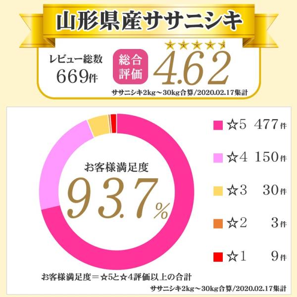 米 お米 10kg×2 ササニシキ 玄米20kg 令和7年産 山形産 白米・無洗米・分づきにお好み精米 送料無料 当日精米 置き配可_5