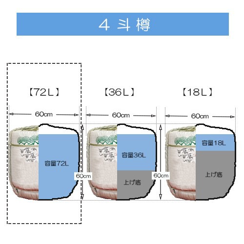 鏡割り 祝樽 鏡開き 樽サイズ 4斗樽 容量 4斗 72L 大関 【送料無料 北海道・沖縄・東北別途加算】 の通販はau PAY マーケット -  通販ドリンコ | au PAY マーケット－通販サイト