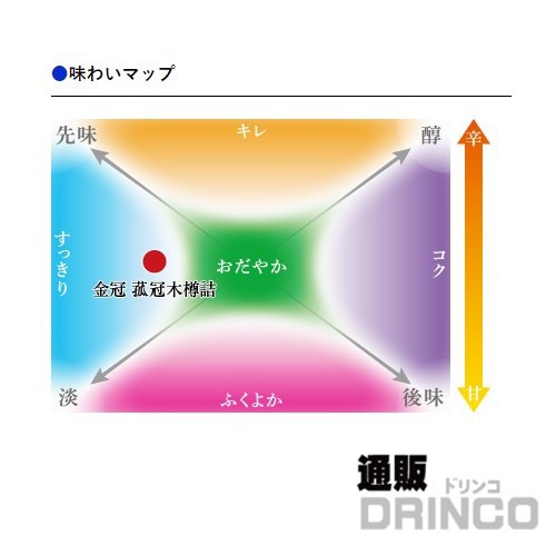 鏡割り 祝樽 鏡開き 樽サイズ 4斗樽 容量 4斗 72L 大関 【送料無料 北海道・沖縄・東北別途加算】 の通販はau PAY マーケット -  通販ドリンコ | au PAY マーケット－通販サイト