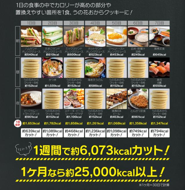 ダイエットクッキー おからクッキーうの花クッキー1箱80g 約枚 12袋 送料無料 ダイエット食品 置き換えの通販はau Pay マーケット ジェイ メディックス Au Pay マーケット店 ダイエットクッキー おからクッキーうの花クッキー1箱80g 約枚 12袋 送料無料 ダイエット食品 置き換えの通販はau Pay マーケット ジェイ メディックス Au Pay マーケット店