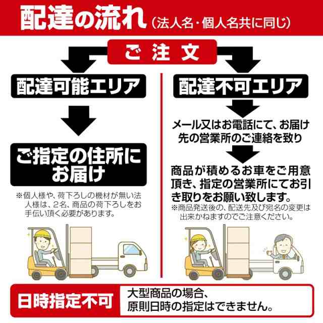 ハンドリフトロング3t 油圧式 軽量 ハンドパレット リフト 低床型の