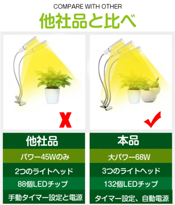 LED植物育成ライト 育成ライト 植物育成 132LED 68W 観葉植物 多肉植物育成 室内栽培 水耕栽培 野菜工場 育苗ライト 日照不足解消  LEDラの通販はau PAY マーケット - ilemon