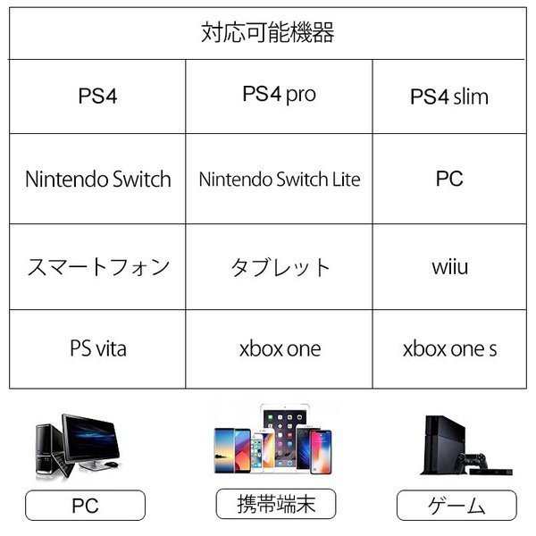 ゲーミング ヘッドセット PS4 PS5 switch ゲーム ヘッドホン ヘッドフォン マイク付き ゲーム用 PC パソコン スマホ 対応 ボイスチャッの通販はau  PAY マーケット - TOP1.com