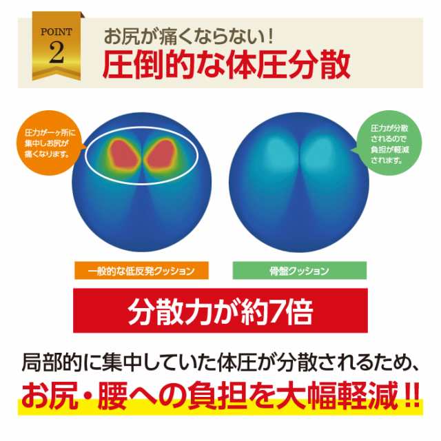 クッション 座布団 腰痛 骨盤矯正 坐骨神経痛 座骨クッション 低反発 椅子 オフィス グッズ ヘルスケア座布団 姿勢矯正 痔 産後 術後  円の通販はau PAY マーケット - TOP1.com