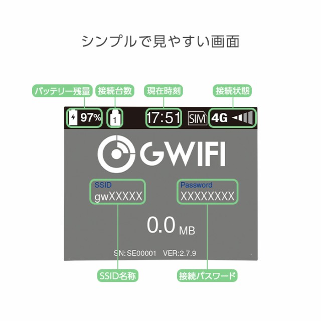 中古】 Wifi モバイルルーター SIMフリー 購入 ポケットwifi 持ち運び 即日利用可能 ルーター 契約不要 wifiルーター G3000  プリペイの通販はau PAY マーケット au PAY マーケット－通販サイト