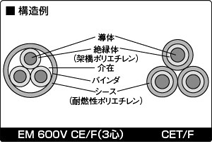 矢崎 Em Cet エコケーブル 150sq 3c 20m 600v 架橋ポリエチレン絶縁耐燃性ポリエチレンシースケーブル 150 3c 20mの通販はau Pay マーケット 阪神電線エンジニアリング