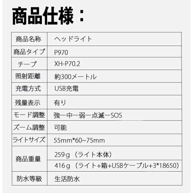 21最新仕様 Ledヘッドライト 最強ルーメン 最高輝度 充電式 残量表示 伸縮ズーム Usb輸出 登山 夜釣り アウトドア作業 Sos 充電池3個の通販はau Pay マーケット Akioショップ Au Pay マーケット店