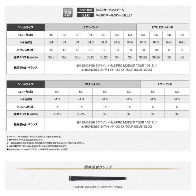 PING ピン GLIDE4.0 グライド4.0 ウェッジ N.S.PRO MODUS3 TOUR 115（S） 日本正規品 ゴルフ用品 ピンゴルフ