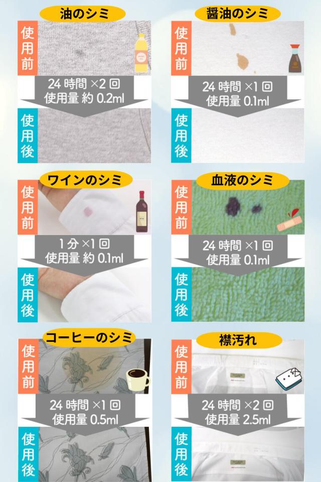 ハッシュ 感動の染み抜き剤 スポッとる お掃除応援特典付 便利な２サイズセット (100ml1本・携帯用5ml1本）_5