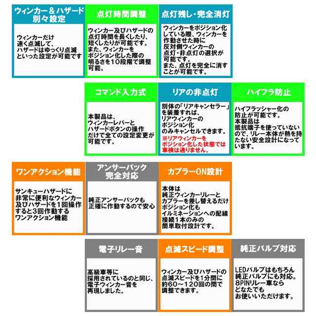 Aqmf ウィンカーポジションリレーキット Toyota ラウム Ncz Led ハロゲン球対応 リアキャンセラー付 点滅速度 点灯時間 消灯時の通販はau Pay マーケット Prient Garage