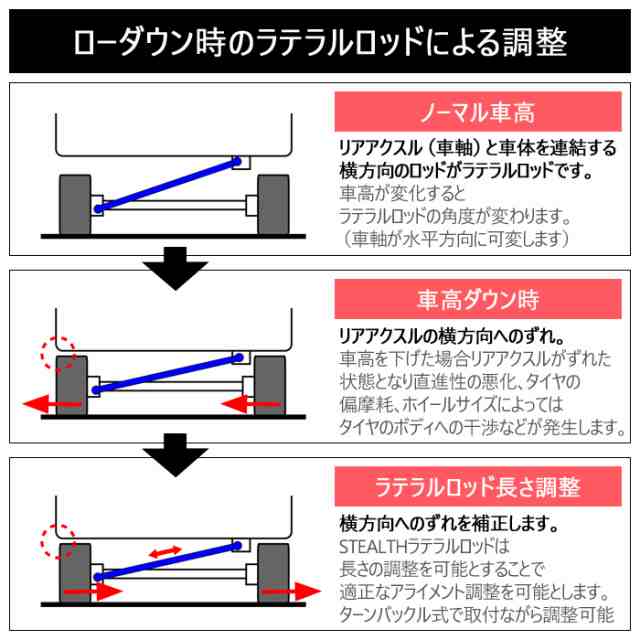 MILD TWIN】 車高調キット+ラテラルロッドのセット SUZUKI HA12S/HA22S ...