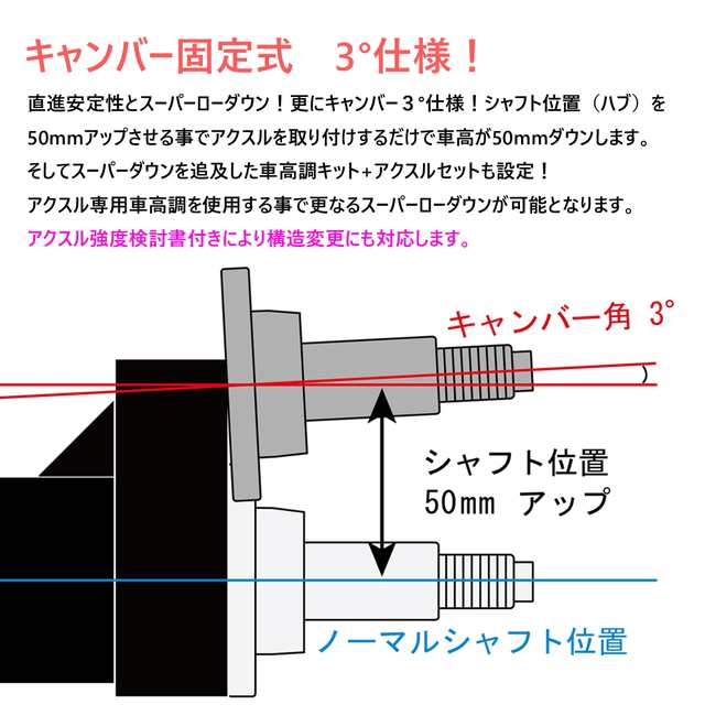 Eager 車高調キット リアアクスル Suzuki Mk21s パレットsw専用 キャンバー角3 固定式 強度検討書付 Pgfk Easpl21 減衰力段調の通販はau Pay マーケット Prient Garage