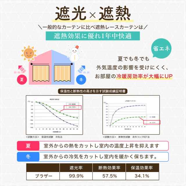 カーテン 遮光カーテン 4枚組 1級遮光 遮光1級 【送料無料】カーテン 遮光 ４枚組 節電対策におすすめ！ 1級遮光カーテン＆ミラーレースの通販はau  PAY マーケット - ホームファッションラッシュ