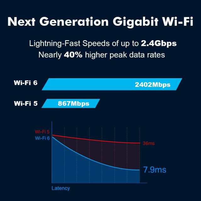 ワンピなど最旬ア！ OKN Wi-Fi 6 PCIe 無線LANカード 2974Mbps 内蔵Intel AX200 WiFi 6モジュール  802.11AX blaccoded.com