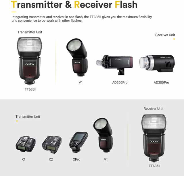 GODOX TT685II-F TT685FII カメラフラッシュ, TTL HSS 1/8000s 2.4G 無線 伝送 スピードライトフラッシュ富の通販はau  PAY マーケット - T-tortue Shop