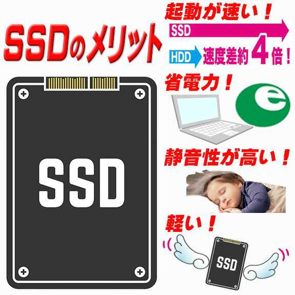 デスクトップパソコン Windows 7 Pro 32bit オフィス 新品 SSD 富士通