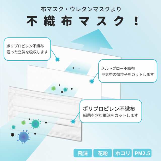 血色マスク 柄マスク 30枚 送料無料 新柄入荷 大人用マスク カラーマスク 桜 紫陽花 水彩 和風 チェック ヒョウ柄 花柄 使い捨ての通販はau Pay マーケット Merrylife