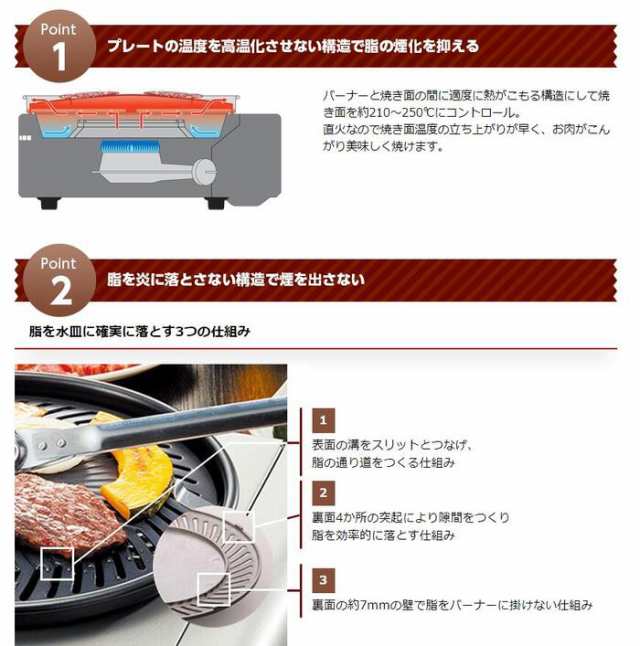 イワタニ やきまる2 Iwatani カセットコンロ カセットガス スモークレス 焼肉グリル やきまるII CB-SLG-2 焼肉コンロ BBQ  バーベキューの通販はau PAY マーケット - Aマートeショップ | au PAY マーケット－通販サイト