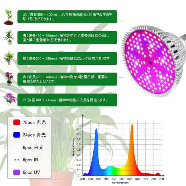 LED植物育成ライト 80W相当 赤色 E26口金 フルスペクトラム 植物育成用