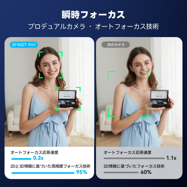 【新生活クーポン利用で実質15, 新発売 日本正規販売店】 EMEET PIXY 4K ウェブカメラ PTZ AI自動追跡 ノイズキャンセリング マイク オートフォーカス ジェスチャー操作 配信 ビデオ通話 Zoom AI生成コンテンツ AIGC Mac/Windows用 Switch2カメラ 2年保証_16