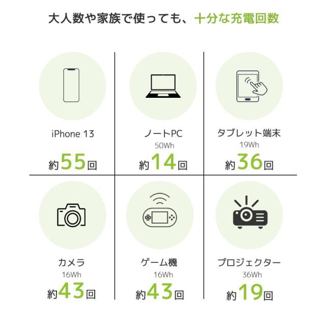 【大特価セール！20%OFFクーポン配布中 日本正規販売店 2年保証】ポータブル電源 NECESPOW N800 大容量 806.4WH/252000mAh 純正弦波 家庭用蓄電池 ポータブルバッテリー PSE認証済 PD65W 双方向充電 急速充電QC3.0 防災 LEDライト SOS機能_12