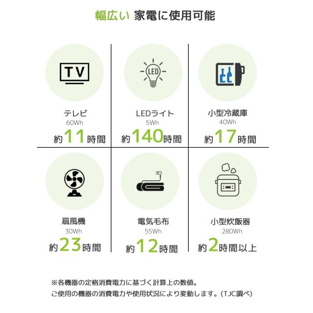 【大特価セール！20%OFFクーポン配布中 日本正規販売店 2年保証】ポータブル電源 NECESPOW N800 大容量 806.4WH/252000mAh 純正弦波 家庭用蓄電池 ポータブルバッテリー PSE認証済 PD65W 双方向充電 急速充電QC3.0 防災 LEDライト SOS機能_13