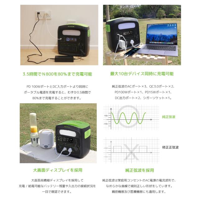 【大特価セール！20%OFFクーポン配布中 日本正規販売店 2年保証】ポータブル電源 NECESPOW N800 大容量 806.4WH/252000mAh 純正弦波 家庭用蓄電池 ポータブルバッテリー PSE認証済 PD65W 双方向充電 急速充電QC3.0 防災 LEDライト SOS機能_5